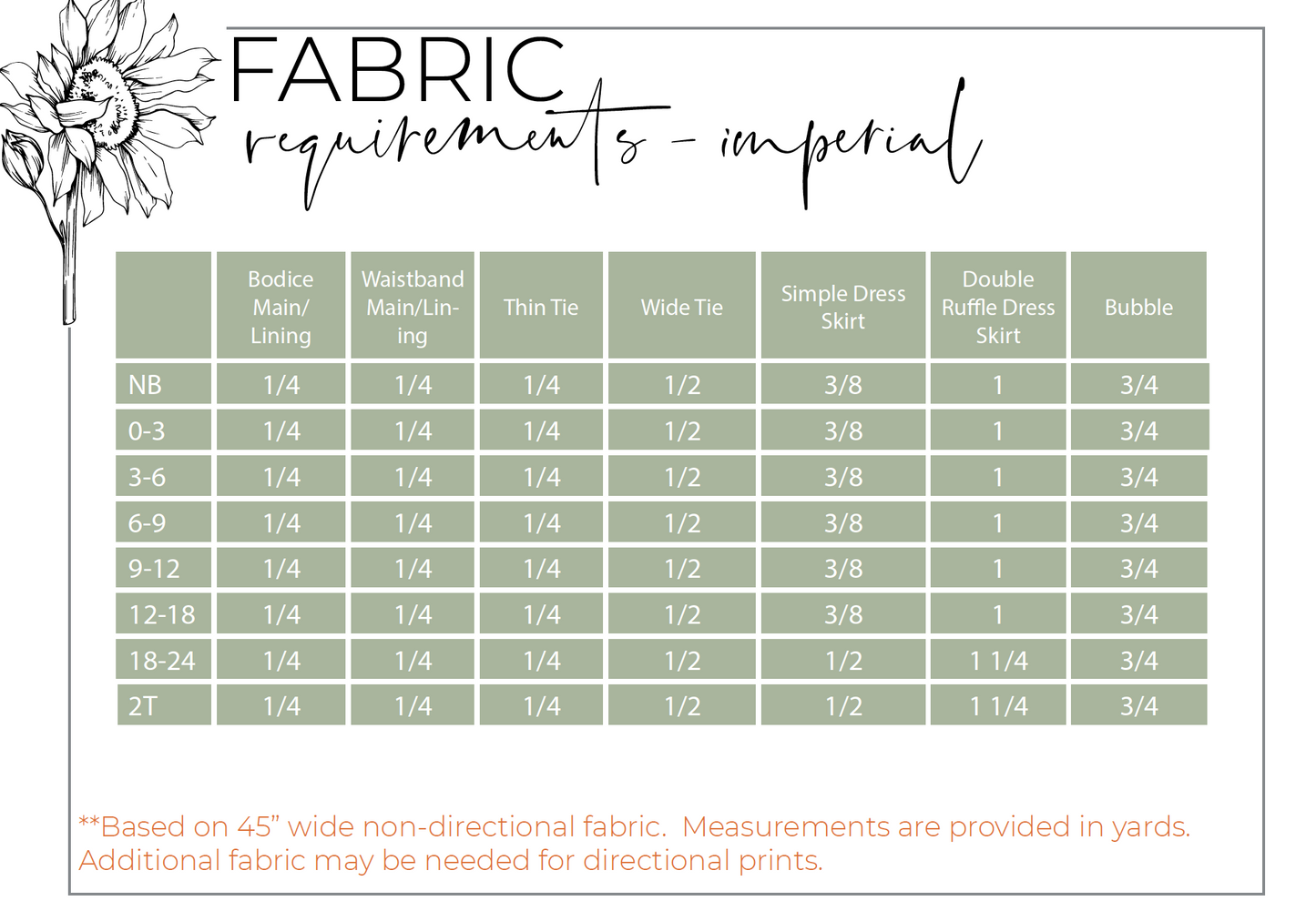 Baby Wisteria Dress & Romper Digital Sewing Pattern